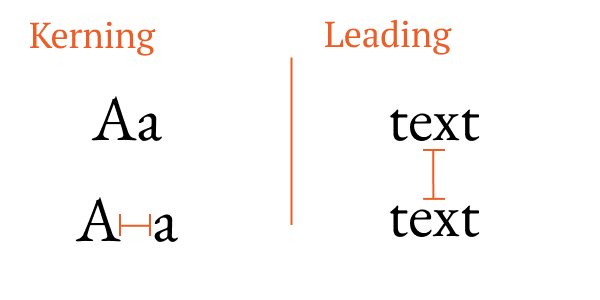 Kerning vs Leading Illustration